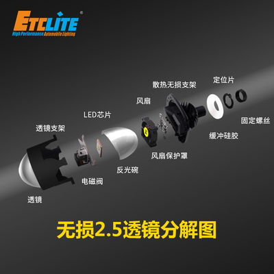 Etclite 2.5 inch Car Led Projector Lens Bulbs Universal 5500K Bi-Led High Canbus Projector Led Headlight For Car